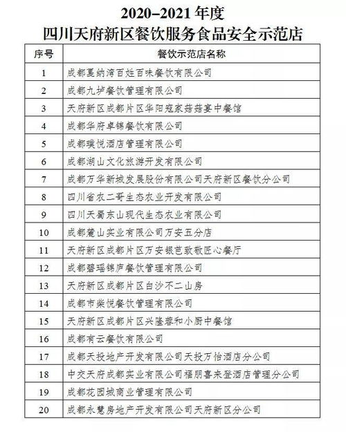 新区餐饮服务食品安全示范店名单公布，引领行业新风尚